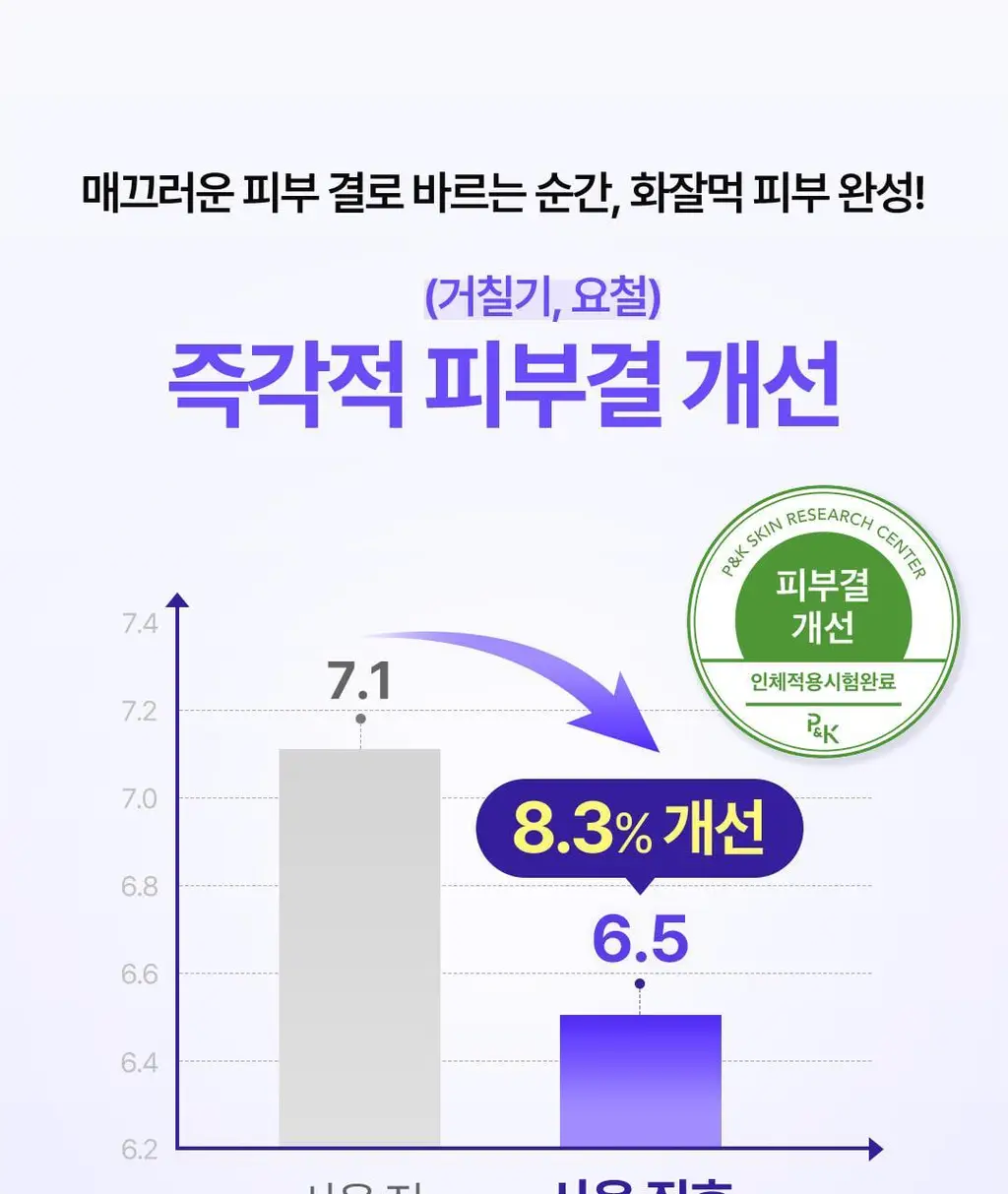 [NEW/장벽토너] 코스노리 판테놀 베리어 토너 205ml 상세페이지 13